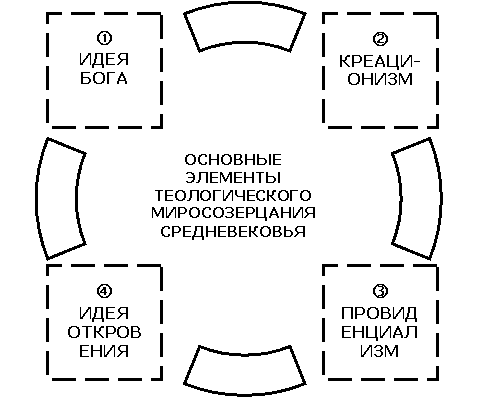 ����������� ���������