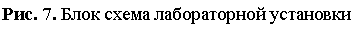 �������: ���. 7. ���� ����� ������������ ���������