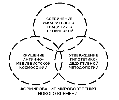 ��������� �����