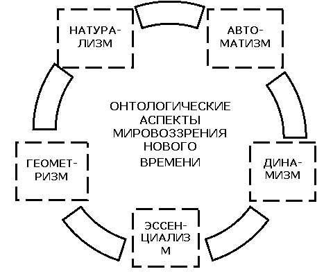����������� ���������