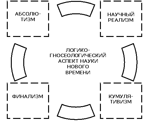 ����������� ���������
