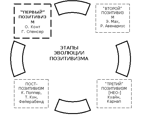 ����������� ���������