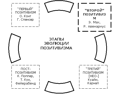 ����������� ���������