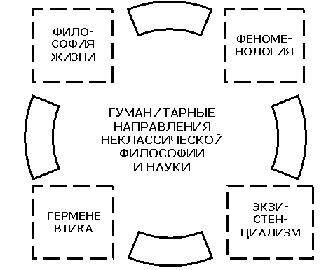 ����������� ���������
