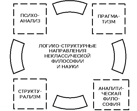 ����������� ���������