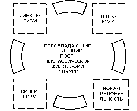 ����������� ���������