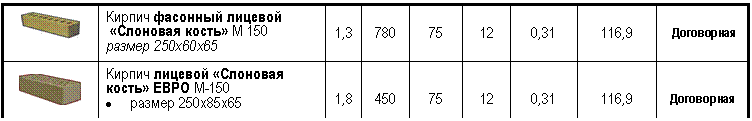 �������: