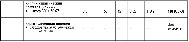�������: