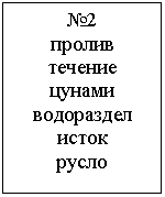 Подпись: