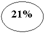 ����: 21%
