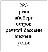Подпись: