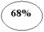 ����: 68%