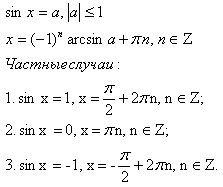 ������� ��������� sin(x)=a