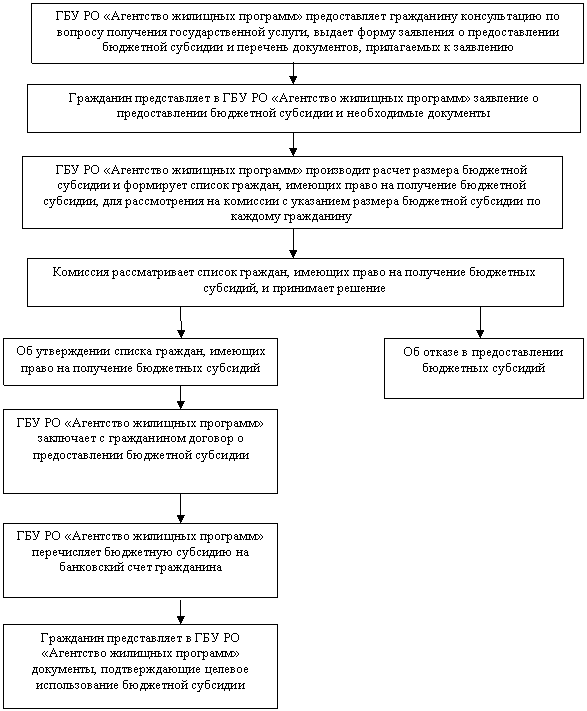 �������: ��������� ������������ � ��� �� «��������� �������� ��������» ���������, �������������� ������� ������������� ��������� ��������
