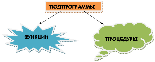 ����� 2: �������