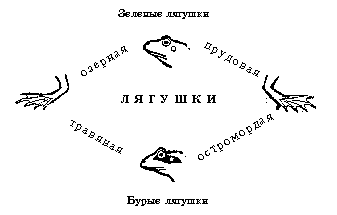 ���. 11. �������