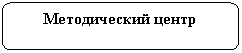 ����������� �������������: ������������ �����