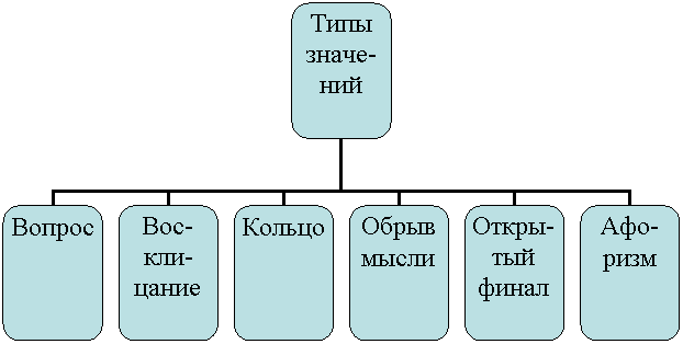 Организационная диаграмма