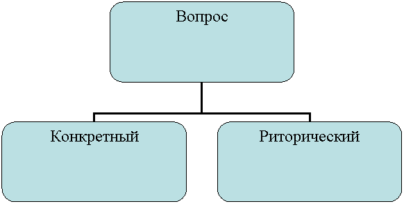 Организационная диаграмма