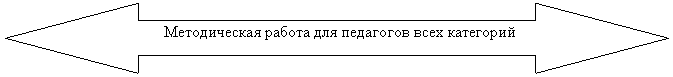 ������� ������� �����/������: ������������ ������ ��� ��������� ���� ���������