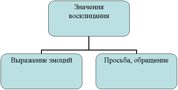 Организационная диаграмма
