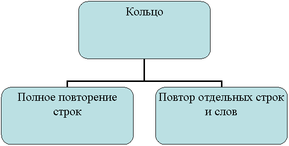 Организационная диаграмма