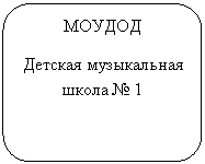 ����������� �������������: ������

������� ����������� ����� � 1

