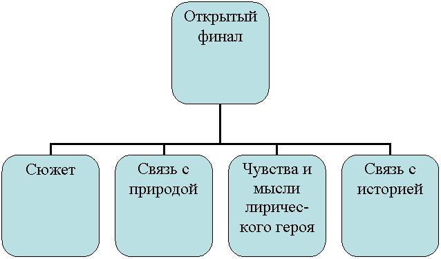 Организационная диаграмма