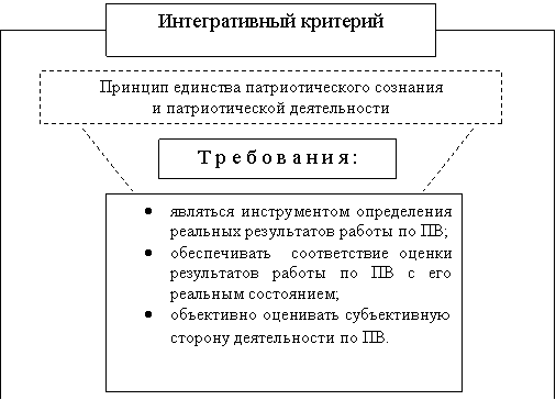 Подпись: Принцип единства патриотического сознания
и патриотической деятельности