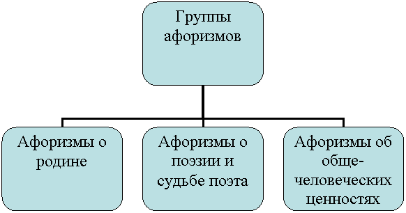 Организационная диаграмма