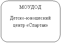 ����������� �������������: ������

������-��������� ����� «�������»

