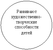 ����: ��������� �������������-���������� ����������� �����