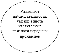 ����: ��������� ����������������, ������ ������ ����������� �������� �������� ���������