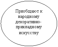 ����: ��������� � ��������� �����������-����������� ���������