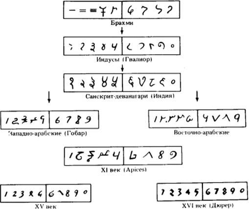 E:\МОЯ ПАПКА\Ноу 2008\Системы счисления\Проект\untitled34.bmp