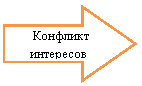 ������� ������: �������� ��������� 
