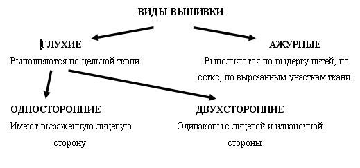 Рисунок 2