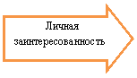 ������� ������: ������ ������������������