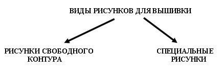 Рисунок 3