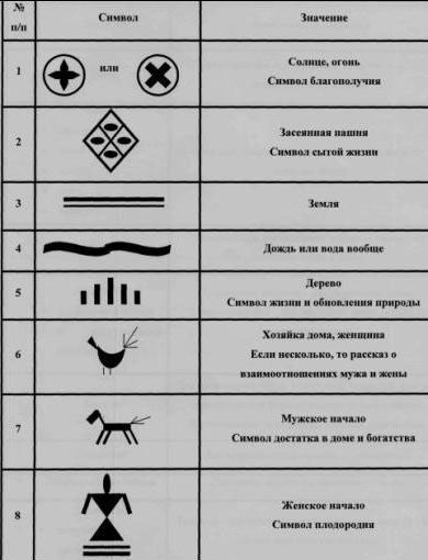 Рисунок 5