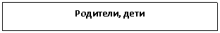 �������: ��������, ����