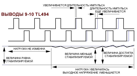 Принцип