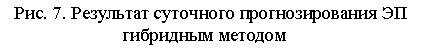 �������: