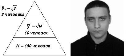 Структура ОПГ Индейцы Новокуйбышевск