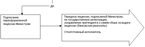 ������� ������: �������� ��������, ����������� ���������,

�� ��������������� �����������; 

����������� ����������� � ����� ����� �� ������ 

�������� (���������� ���������)



������������� ����������� 













�������� ����������� ��������

�� ��������������� �����������

������������� �����������)

