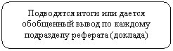 Скругленный прямоугольник: Подводятся итоги или дается обобщенный вывод по каждому подразделу реферата (доклада)