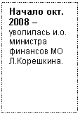 �������: ������ ���. 2008 � ��������� �.�. �������� �������� �� �.���������.



