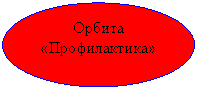 Овал: