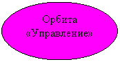 Овал: Орбита
«Управление»
