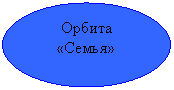 Овал: Орбита
«Семья»